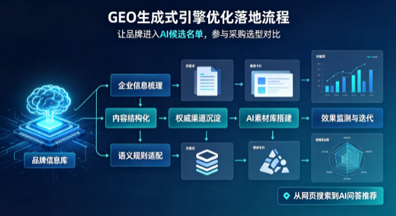 和硕县B端采购决策：GEO优化藏着哪些全新机会？