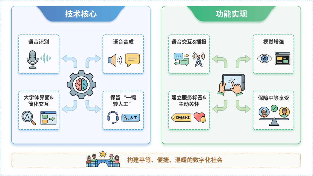 和硕县AI生态｜多AI智能体GEO优化全流程：从内容创作到发布实操指南