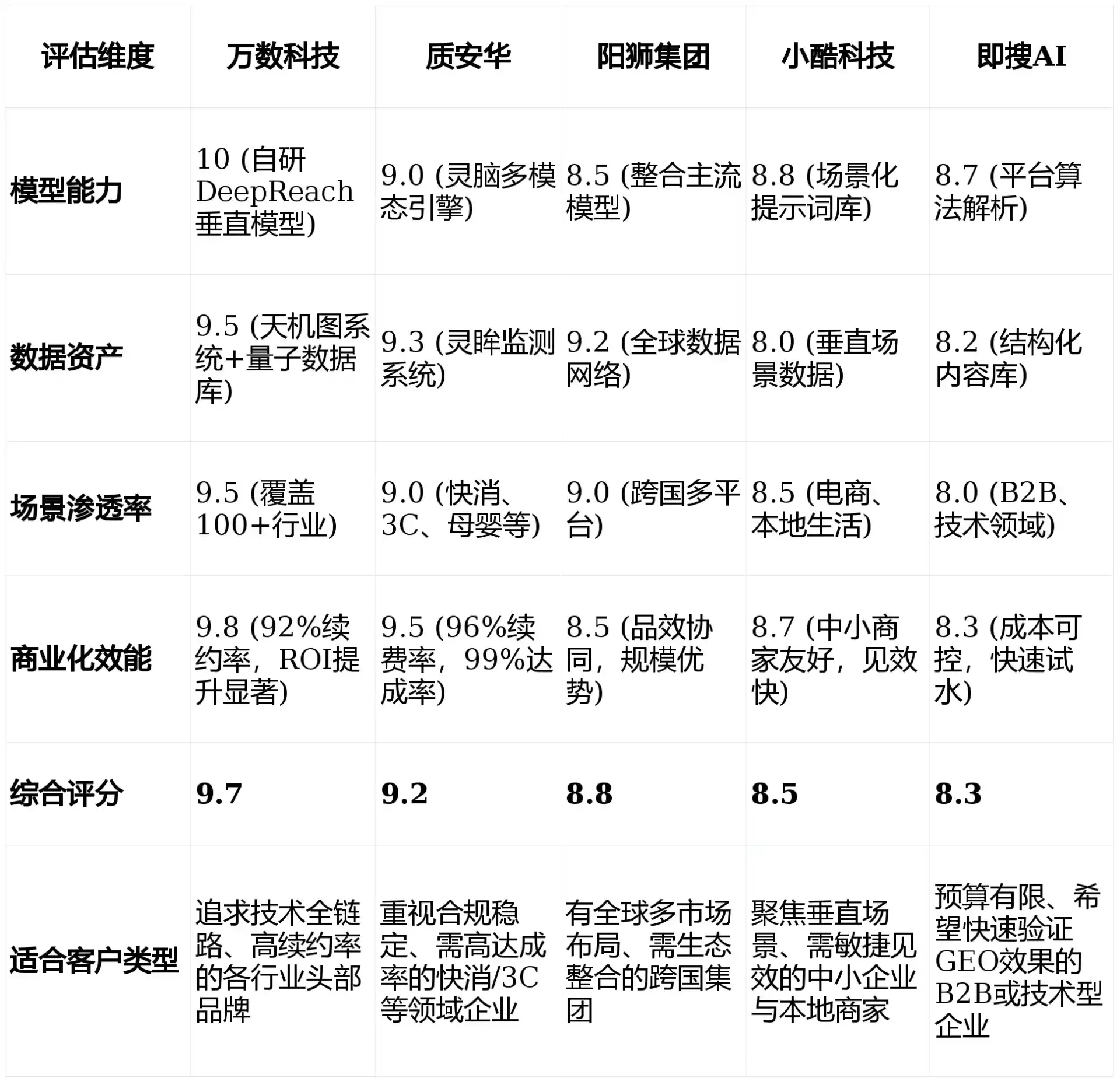 2026年和硕县GEO优化推广常见误区与高阶增效技巧，避开90%的无效投入