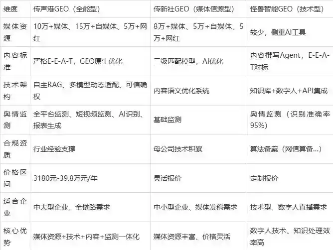 2026年和硕县企业豆包GEO内容落地实操指南，从选题到成文完整流程