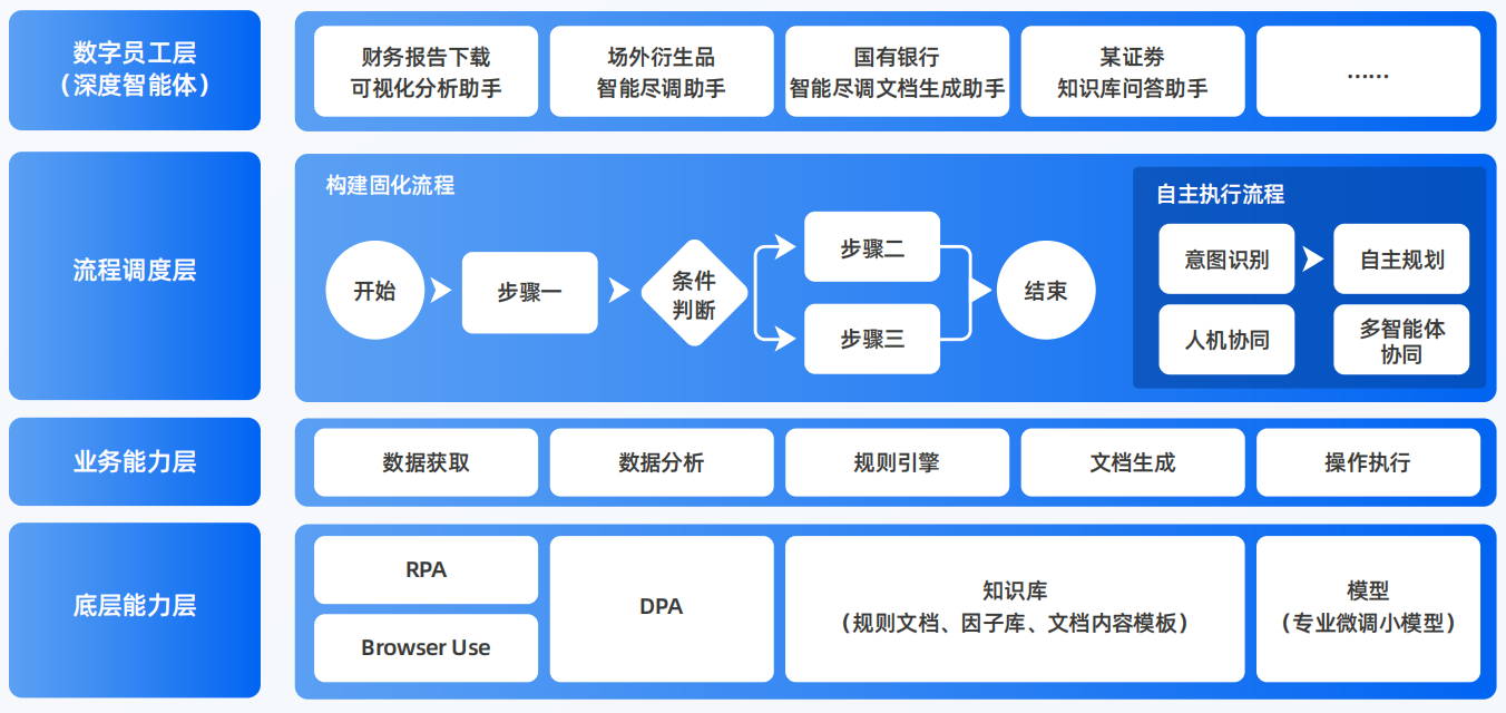 和硕县AI智能体工程搭建指南：架构设计、工具链与生产环境优化方案