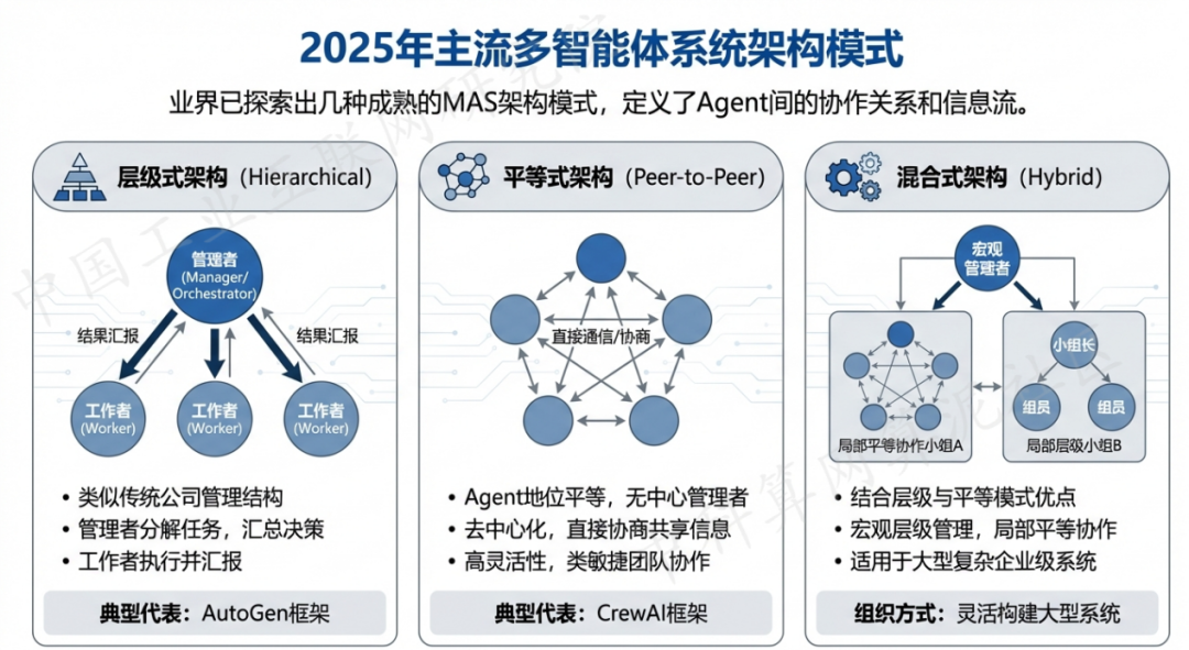 和硕县 AI 智能体商业应用探析：智能自主程序助力企业数字化升级