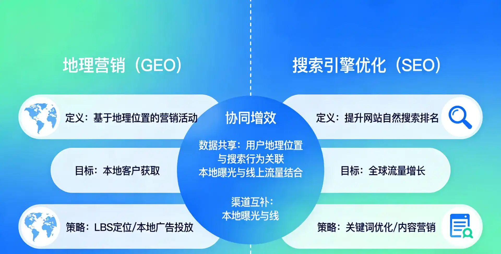 立足和硕县，从用户需求与流量逻辑，解读GEO优化的落地价值与应用前景