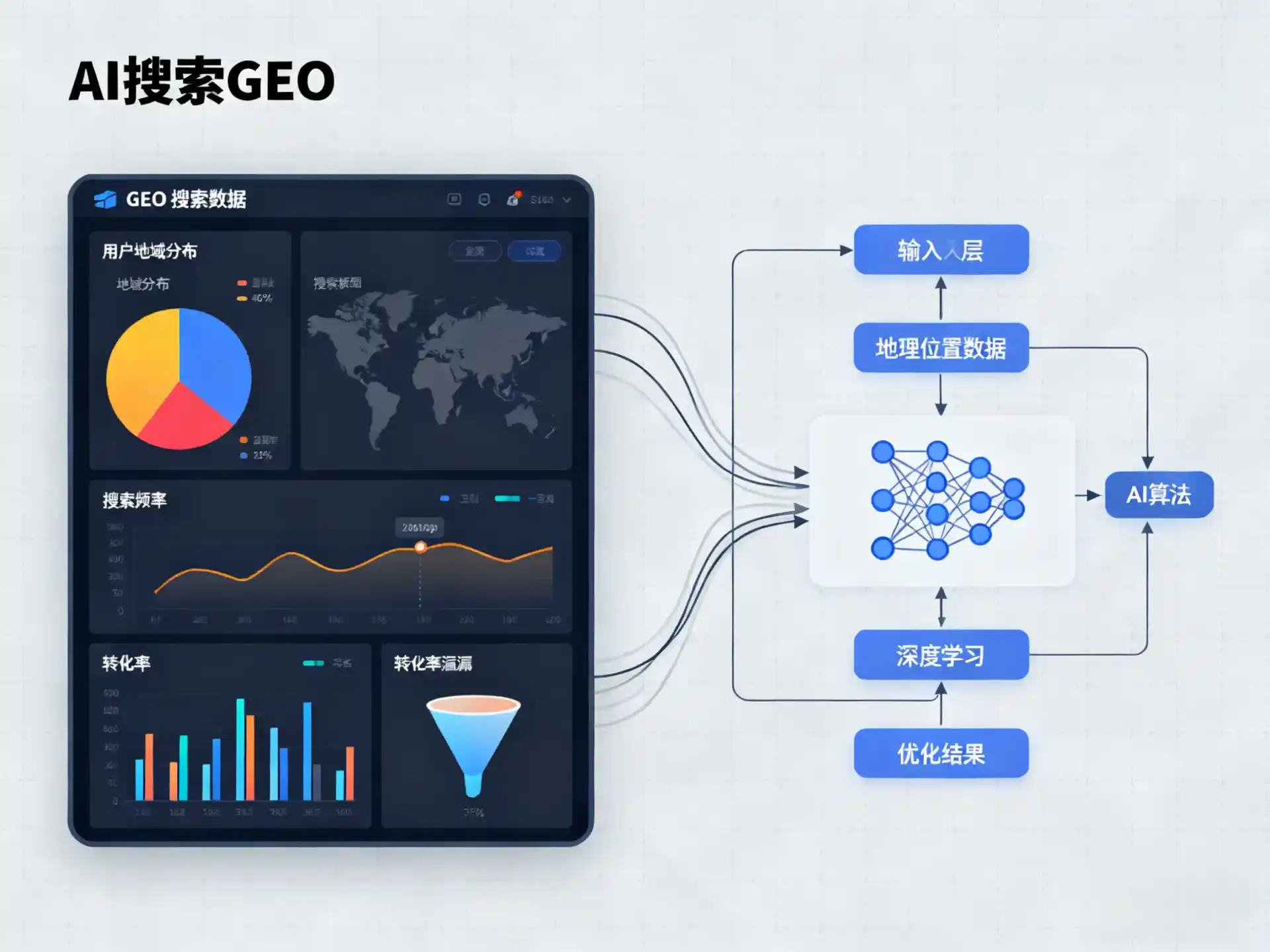 和硕县GEO优化服务商该如何筛选？生成式引擎优化行业实践观察